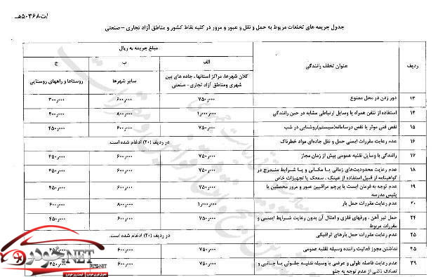 نرخ جدید جریمه ها